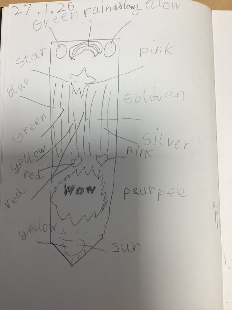 Image for the Tweet beginning: In our Art lessons this